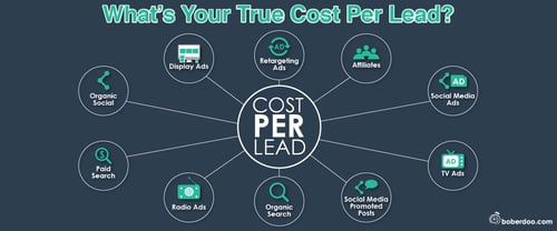 cost per lead boberdoo lead distribution