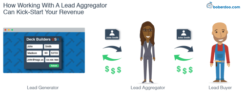 lead aggregator