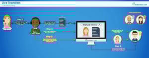 live-transfers_call-matching-1